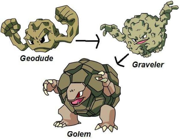 evolucion-de-geodude-todos-los-trucos-evoluciones